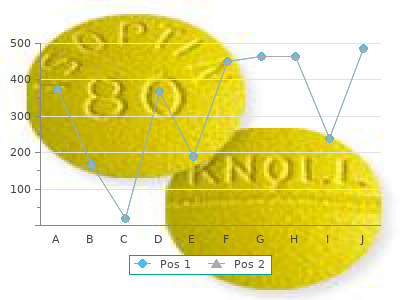 generic sotalol 40mg line