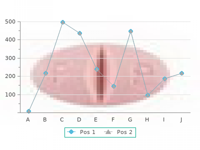 discount 1.5 mg indapamide otc
