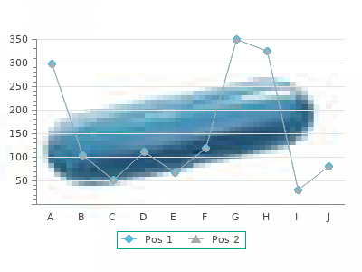 purchase labetalol 100mg line