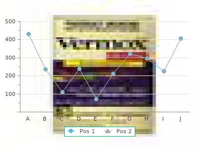 labetalol 100mg free shipping