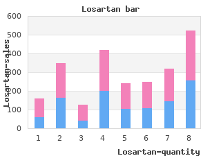 discount 25mg losartan