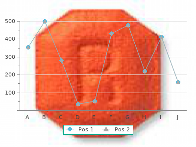 generic acarbose 25mg on-line