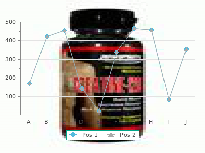 cheap tizanidine 2 mg with amex