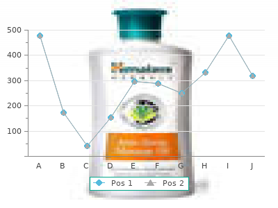 generic 60 mg pyridostigmine fast delivery