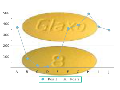 generic 250 mg divalproex otc