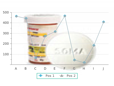 generic tolterodine 2 mg with amex