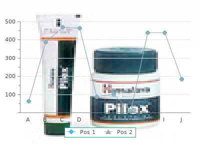 buy flutamide 250mg on line