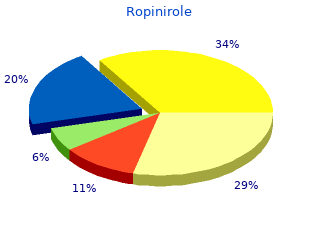 buy ropinirole 1 mg otc