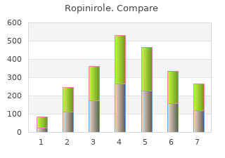 buy ropinirole 0.25 mg otc