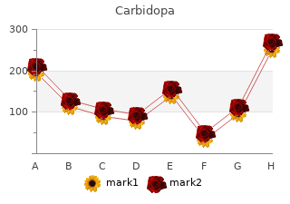 300 mg carbidopa with mastercard