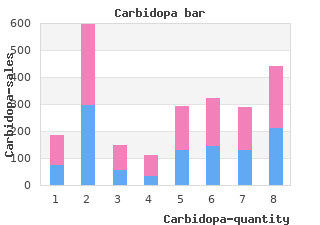 trusted carbidopa 300mg