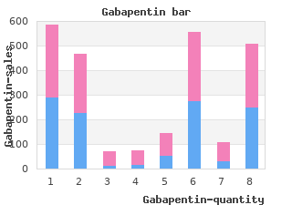 purchase gabapentin 100 mg without a prescription