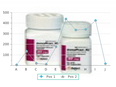 order 50 mcg thyroxine amex