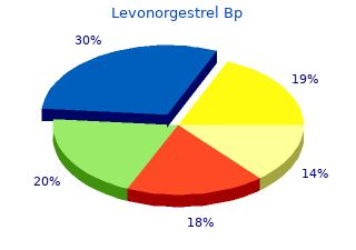 buy generic levonorgestrel 0.18 mg line