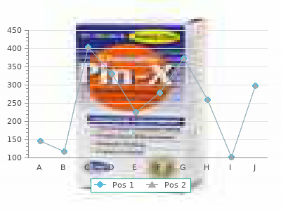 cheap 3.03 mg drospirenone mastercard