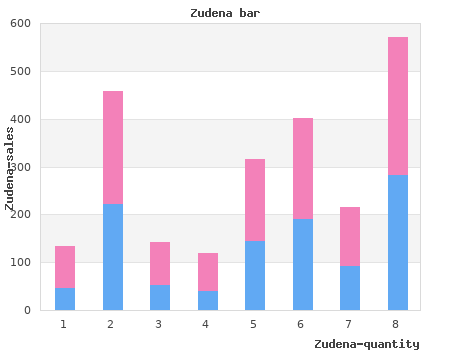 buy zudena 100 mg on-line