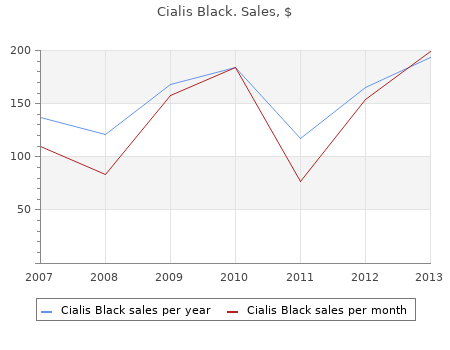 cialis black 800 mg sale