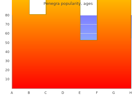 buy 100 mg penegra mastercard