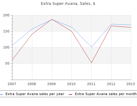 260mg extra super avana free shipping