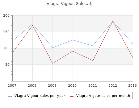 800mg viagra vigour mastercard