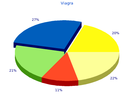 order viagra 25mg with visa