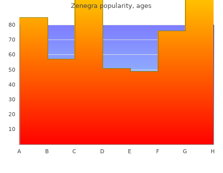 cheap zenegra 100 mg line