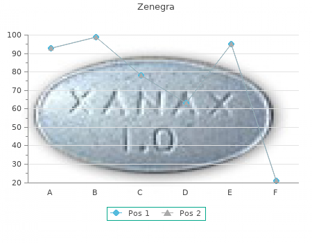 order 100 mg zenegra with mastercard