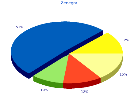 zenegra 100mg without prescription