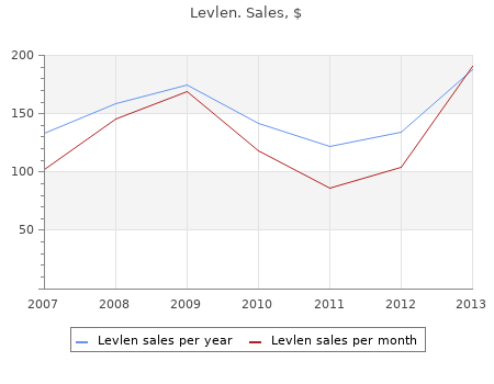 discount 0.15 mg levlen