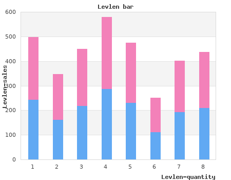 trusted 0.15mg levlen