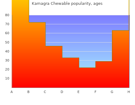 order kamagra chewable 100 mg otc