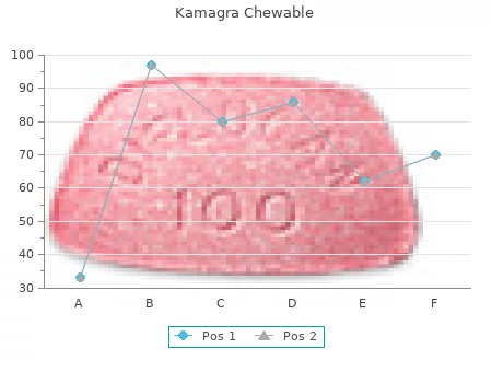 buy generic kamagra chewable 100 mg online