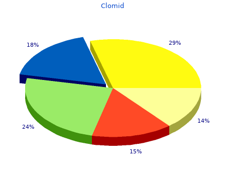 purchase clomid 25 mg overnight delivery