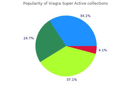 buy 100 mg viagra super active visa