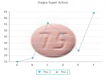 cheap viagra super active 50mg without prescription