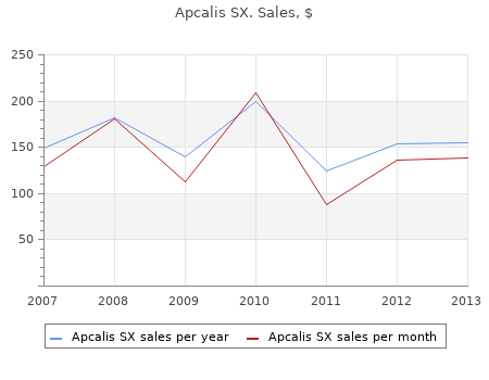cheap 20 mg apcalis sx with amex
