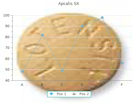 purchase apcalis sx 20 mg with mastercard