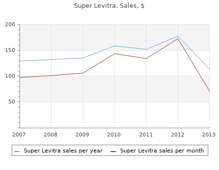 80 mg super levitra for sale