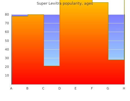 purchase super levitra 80mg online