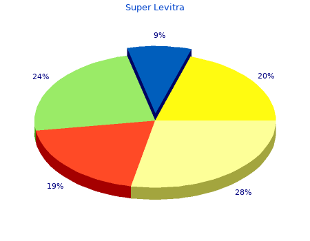 buy super levitra 80mg without prescription