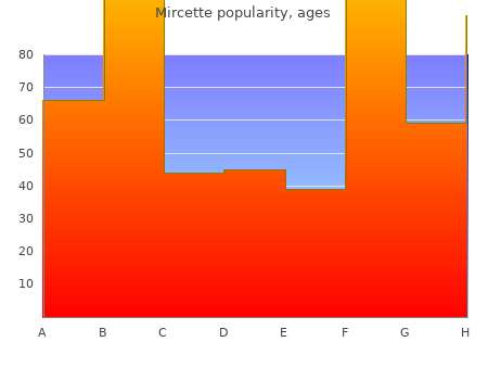 discount mircette 15 mcg without prescription