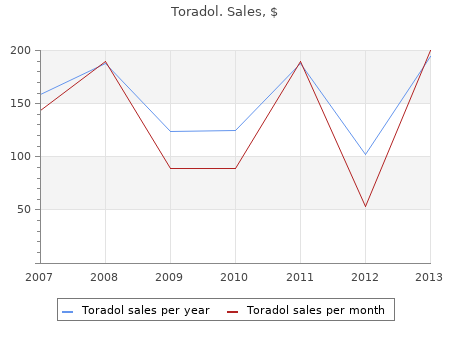 generic 10mg toradol with visa