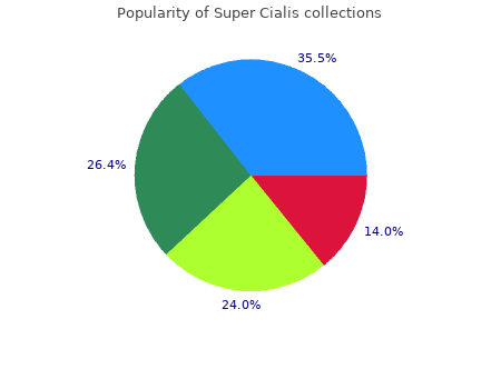 order 80 mg super cialis mastercard