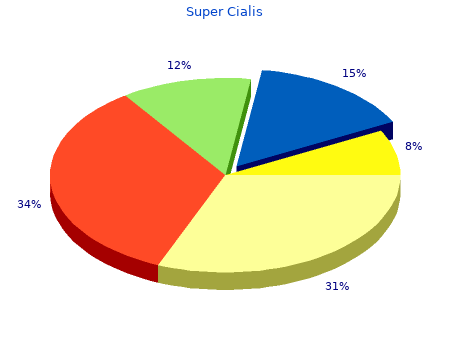 cheap 80mg super cialis mastercard