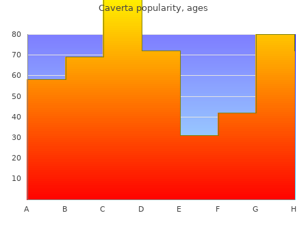 order 100 mg caverta otc