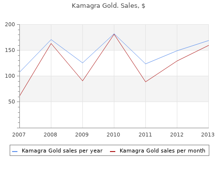 cheap 100 mg kamagra gold amex