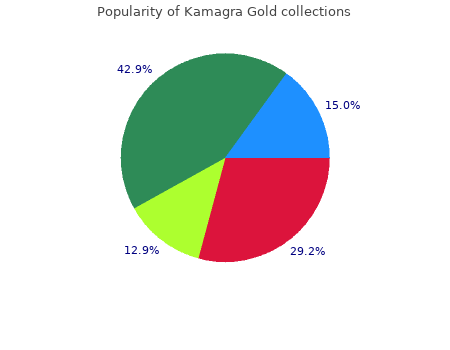 purchase kamagra gold 100mg otc