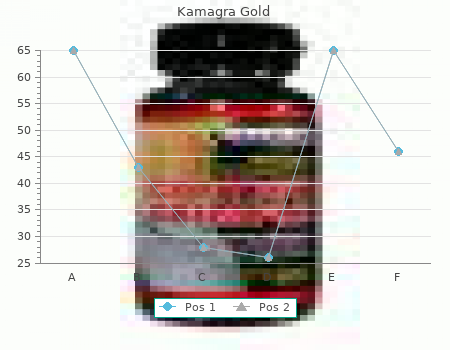 100 mg kamagra gold with visa