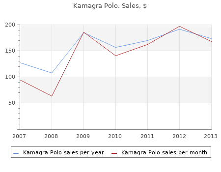 purchase 100 mg kamagra polo visa