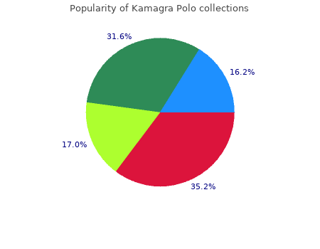 cheap kamagra polo 100 mg otc